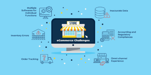 eCommerce Data Synchronisation with ERP